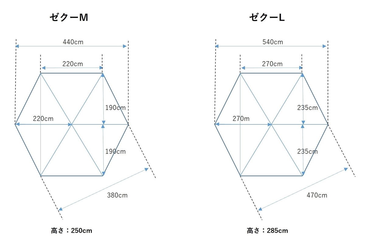 ゼクーM所持者から見た、ゼクーLであることのメリット | よんすたの散歩道