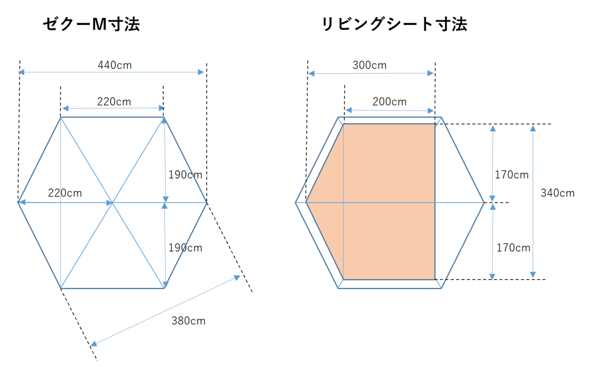 ゼクーのラグ選びはリビングシートのサイズに注意が必要 | よん