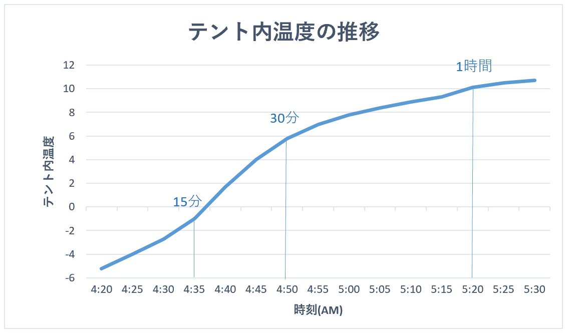 f:id:itukadarekano:20220207223648p:plain